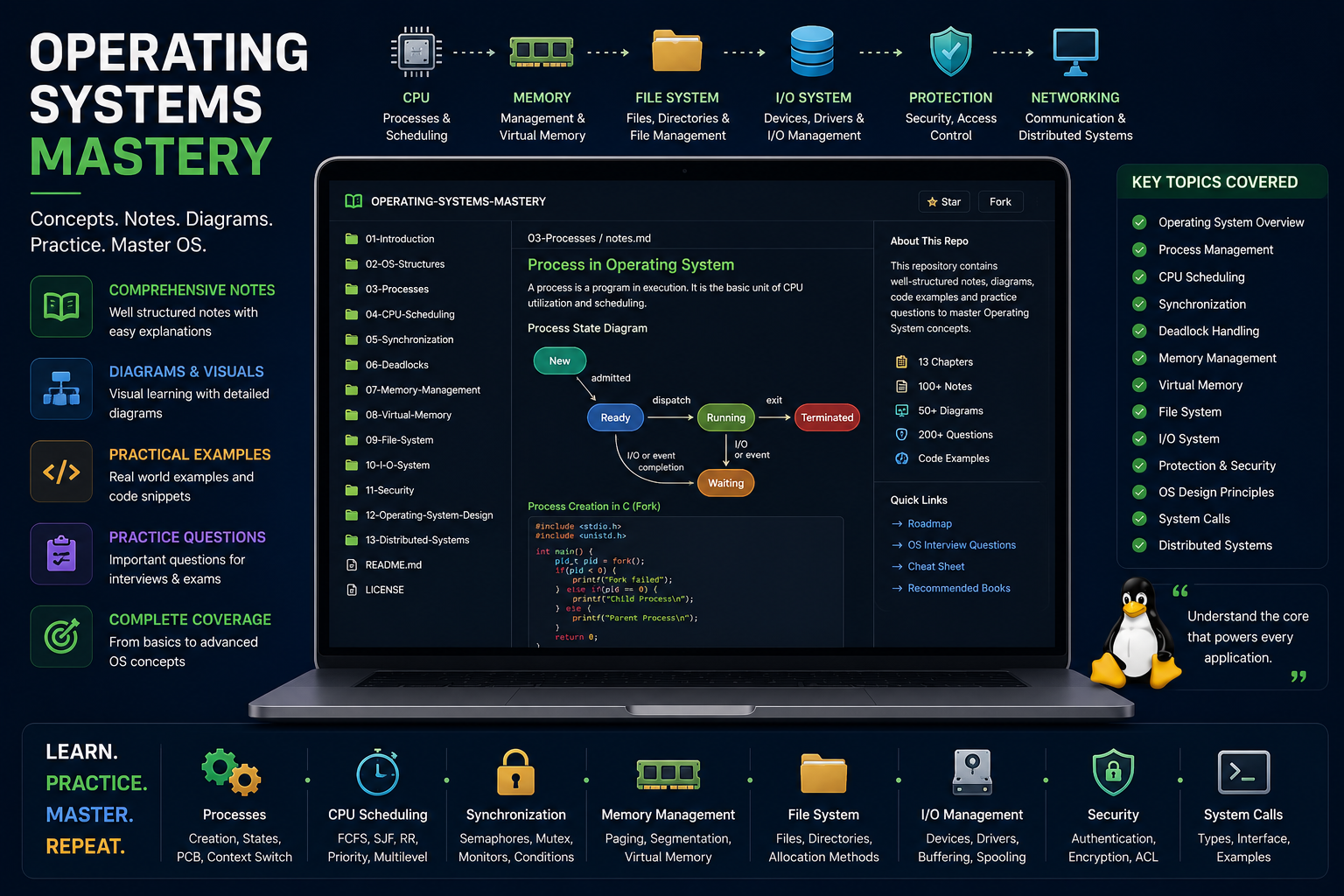 Operating Systems Mastery